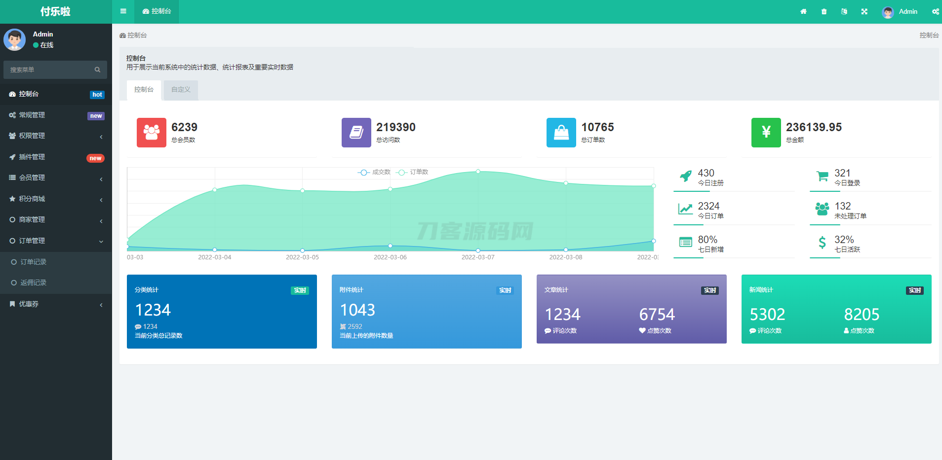微信分账系统源码 供应链分润微信支付 某站价值几千-鸿洪资源网