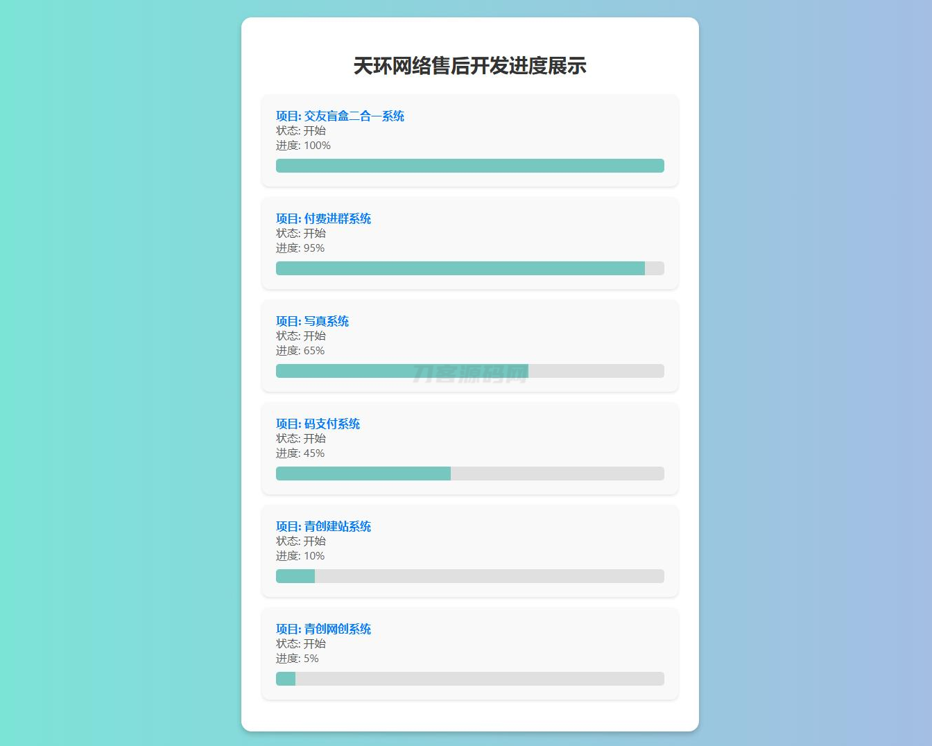 原创开发进度网站系统 带后台-鸿洪资源网