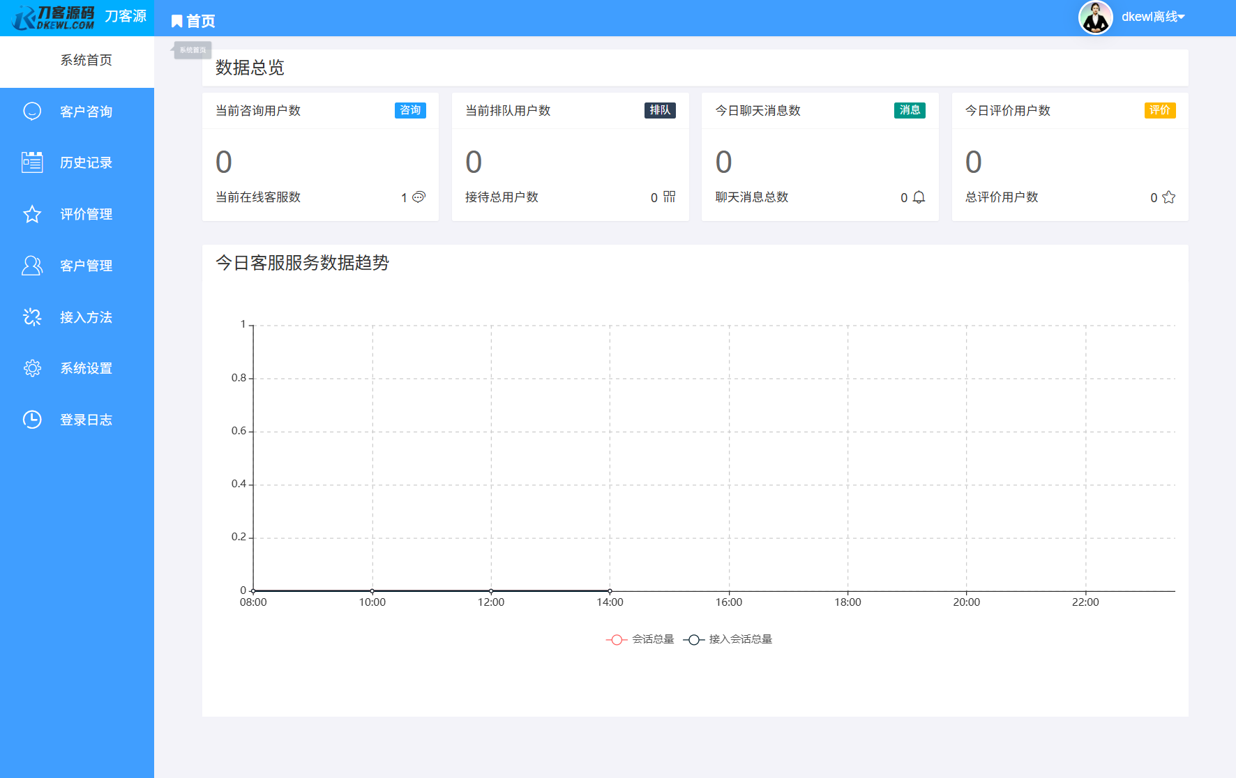 最新PHP客服系统源码 | 多商户客服 | 在线客服系统源码 附教程-鸿洪资源网