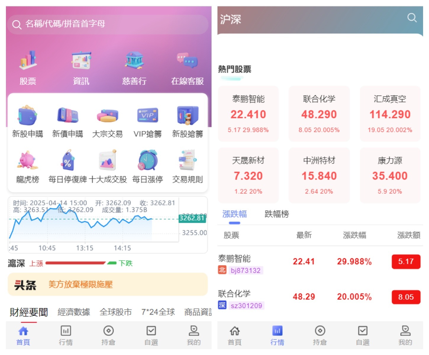 香港股票源码/大宗交易与新股申购系统源码/全套视频教程-鸿洪资源网