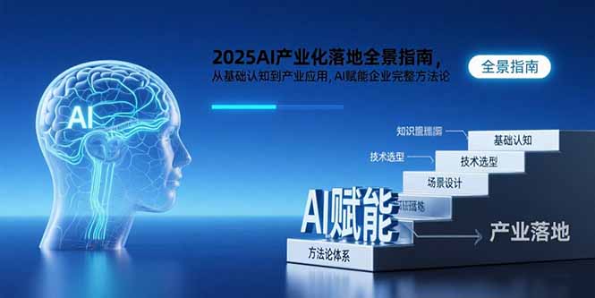 2025AI产业化落地全景指南，从基础认知到产业应用，AI赋能企业完整方法论-鸿洪资源网