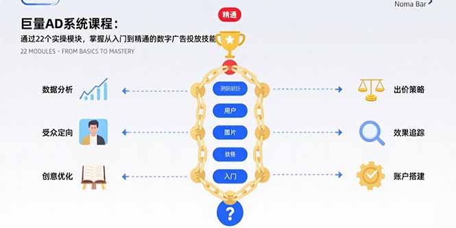 巨量AD系统课程：通过22个实操模块，掌握从入门到精通的数字广告投放技能-鸿洪资源网
