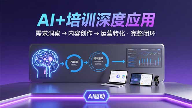 AI技术+培训领域深度应用：需求洞察-内容创作-运营转化  的完整闭环-鸿洪资源网