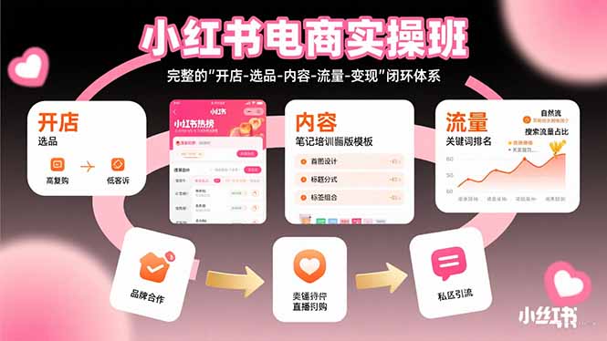 小红书电商实操班：完整的”开店-选品-内容-流量-变现”闭环体系-鸿洪资源网