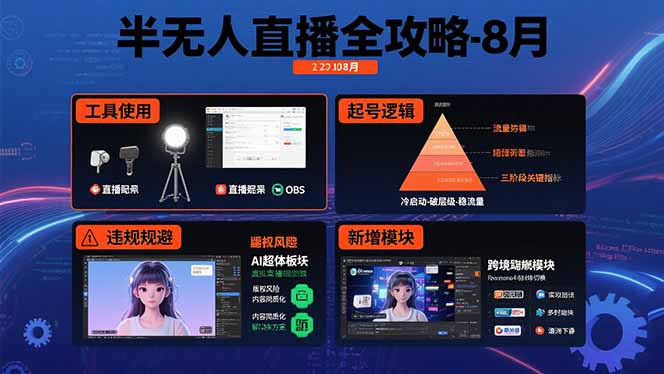 半无人直播全攻略-8月：工具使用+起号逻辑+违规规避,新增AI超体与跨境模块-鸿洪资源网