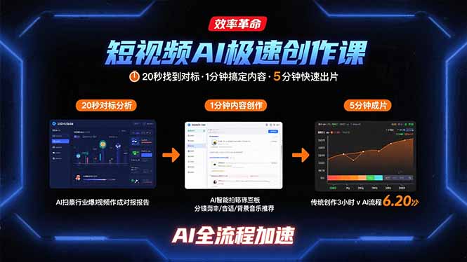 短视频AI极速创作课：20秒找到对标，1分钟搞定内容创作，5分钟快速出片-鸿洪资源网