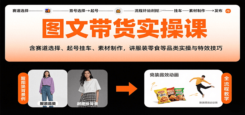 图文带货实操课，含赛道选择、起号挂车、素材制作，讲服装零食等品类实操与特效技巧-鸿洪资源网