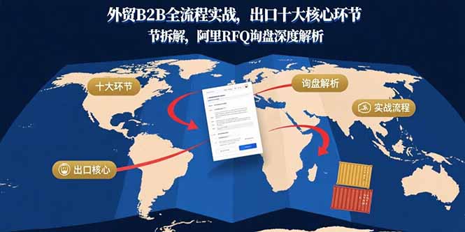外贸B2B全流程实战，出口十大核心环节拆解，阿里RFQ询盘深度解析-鸿洪资源网