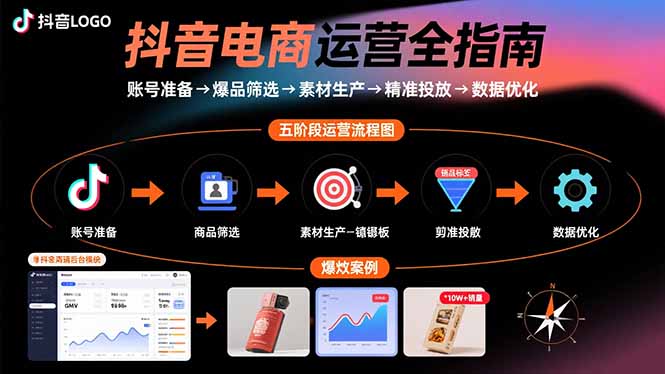 抖音电商运营全指南：账号准备→爆品筛选→素材生产→精准投放→数据优化-鸿洪资源网