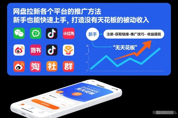 网盘拉新各个平台的推广方法，新手也能快速上手，打造没有天花板的被动收入-瀚洪创业网