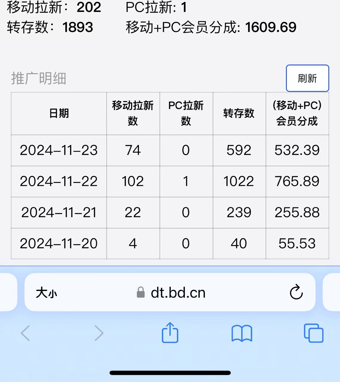 视频无脑搬运b站网盘拉新,单视频最高收益5k+【揭秘】