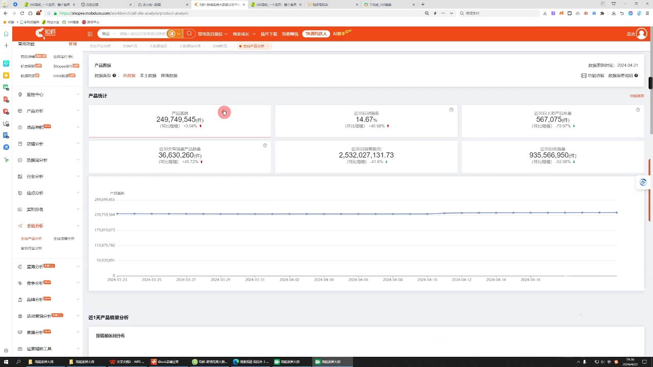 万老师·2024TikTok小店运营课程-瀚洪创业网
