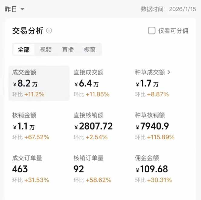 图片[1]-2026带货天花板赛道，不露脸，不直播，一分钟一条作品，单日收益1000+，小白轻松上手-瀚洪创业网