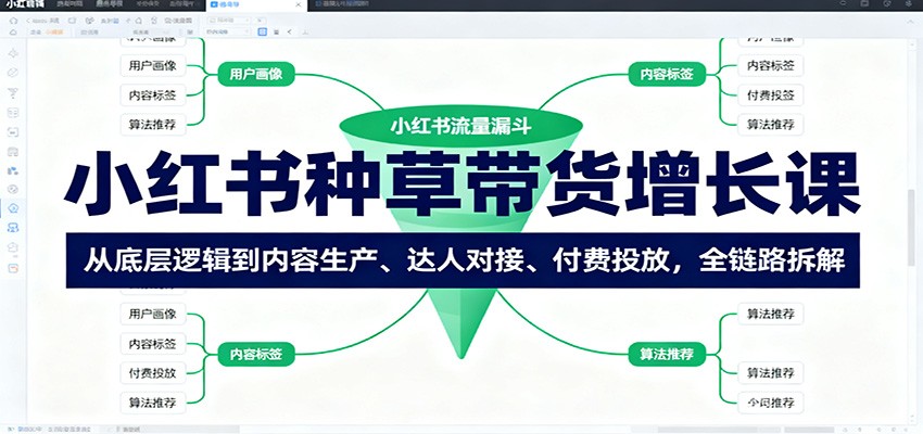 小红书种草带货增长课：从底层逻辑到内容生产、达人对接、付费投放，全链路拆解-瀚洪创业网