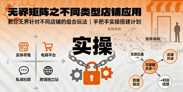 无界矩阵之不同类型店铺应用，教你无界针对不同类型店铺的组合玩法应用，手把手实操搭建计划-瀚洪创业网