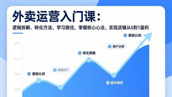外卖运营入门课，逻辑拆解、转化方法、学习路径，掌握核心心法，实现店铺从0到1盈利-瀚洪创业网