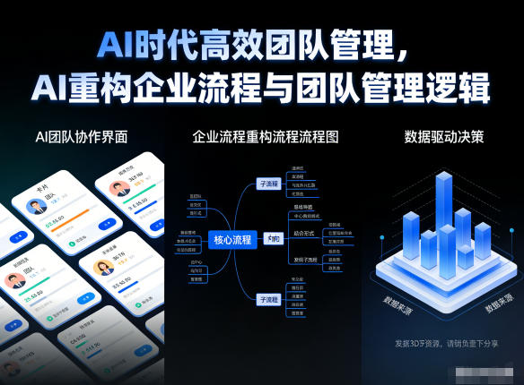 AI时代高效团队管理，AI重构企业流程与团队管理逻辑-瀚洪创业网
