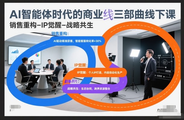 AI智能体时代的商业三部曲线下课，销售重构-IP觉醒-战略共生-瀚洪创业网