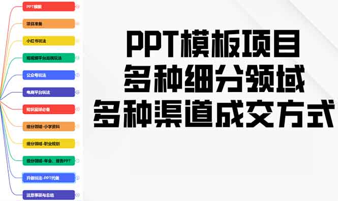 PPT模板项目，多种细分领域，多种渠道成交方式，实操教学-瀚洪创业网