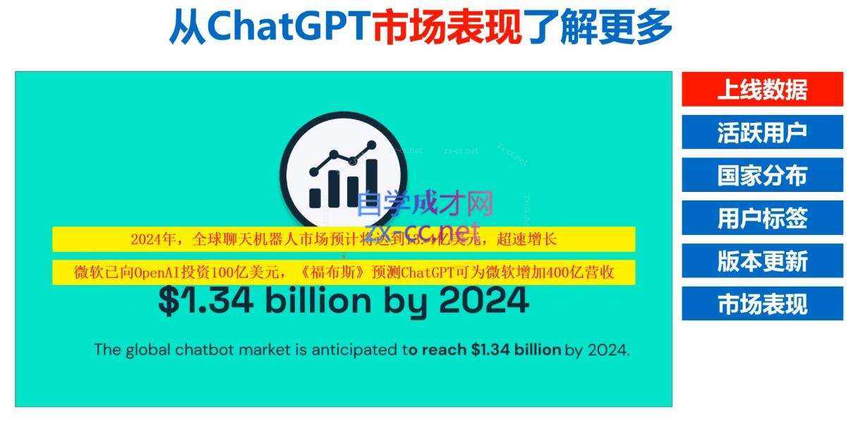 Nero老师·外贸AI冠军-瀚洪创业网