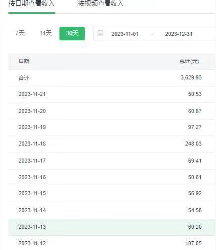 选对赛道赚大钱，视频搬运冷门平台，日入500+的保姆级教程-瀚洪创业网