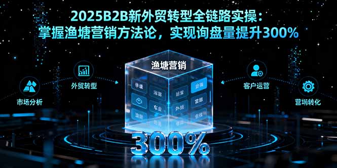 2025B2B新外贸转型全链路实操：掌握渔塘营销方法论，实现询盘量提升300%-瀚洪创业网