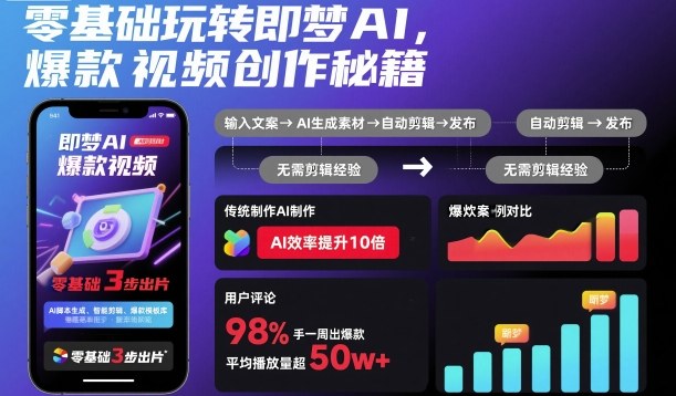 零基础玩转即梦AI，爆款视频创作秘籍-瀚洪创业网