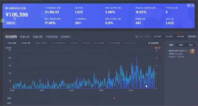 图片[1]-日赚6000+！抖音小时达Ai无人直播躺赚新风口，0门槛吃官方亿级流量！-瀚洪创业网