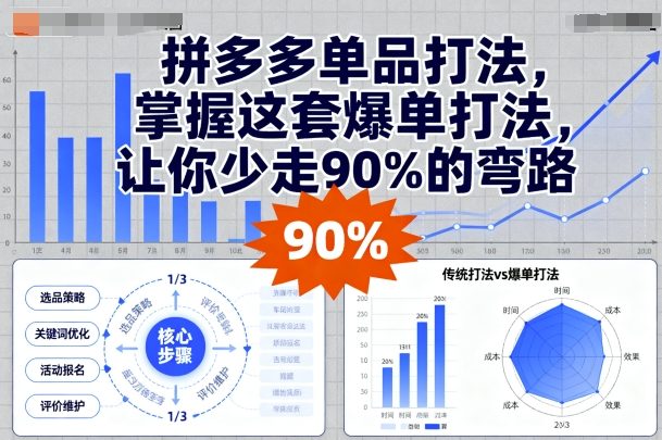 拼多多单品打法，掌握这套爆单打法，让你少走90%的弯路-瀚洪创业网