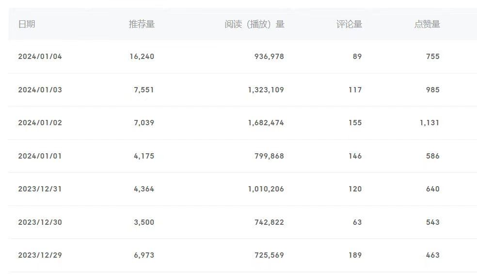 (8582期)百家号美女视频细分领域玩法，只需搬运去重，月保底3-5000＋-瀚洪创业网