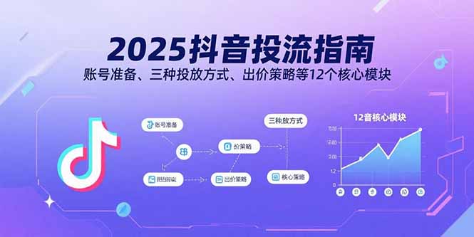 2025抖音投流指南，账号准备、三种投放方式、出价策略等12个核心模块-瀚洪创业网
