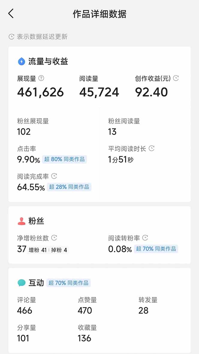图片[3]-头条号托管躺赚项目，长期稳定，可做五年，每天十分钟，收益几百块-瀚洪创业网