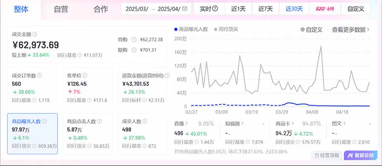图片[2]-抖音小店全新模式 最新风口，日收入500-5000+！小白简单上手-瀚洪创业网