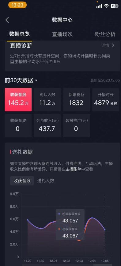 火爆AI美女舞蹈直播，最新防封技术保驾护航，礼物收到手软，日入6000+-瀚洪创业网