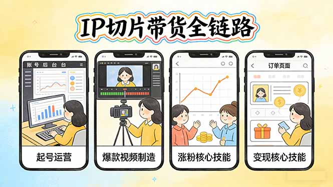 IP切片带货全链路(更新-瀚洪创业网