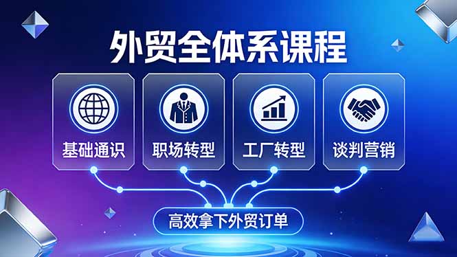 外贸全体系课程：覆盖基础通识+职场转型+工厂转型+谈判营销，一套流程帮你高效拿下外贸订单-瀚洪创业网