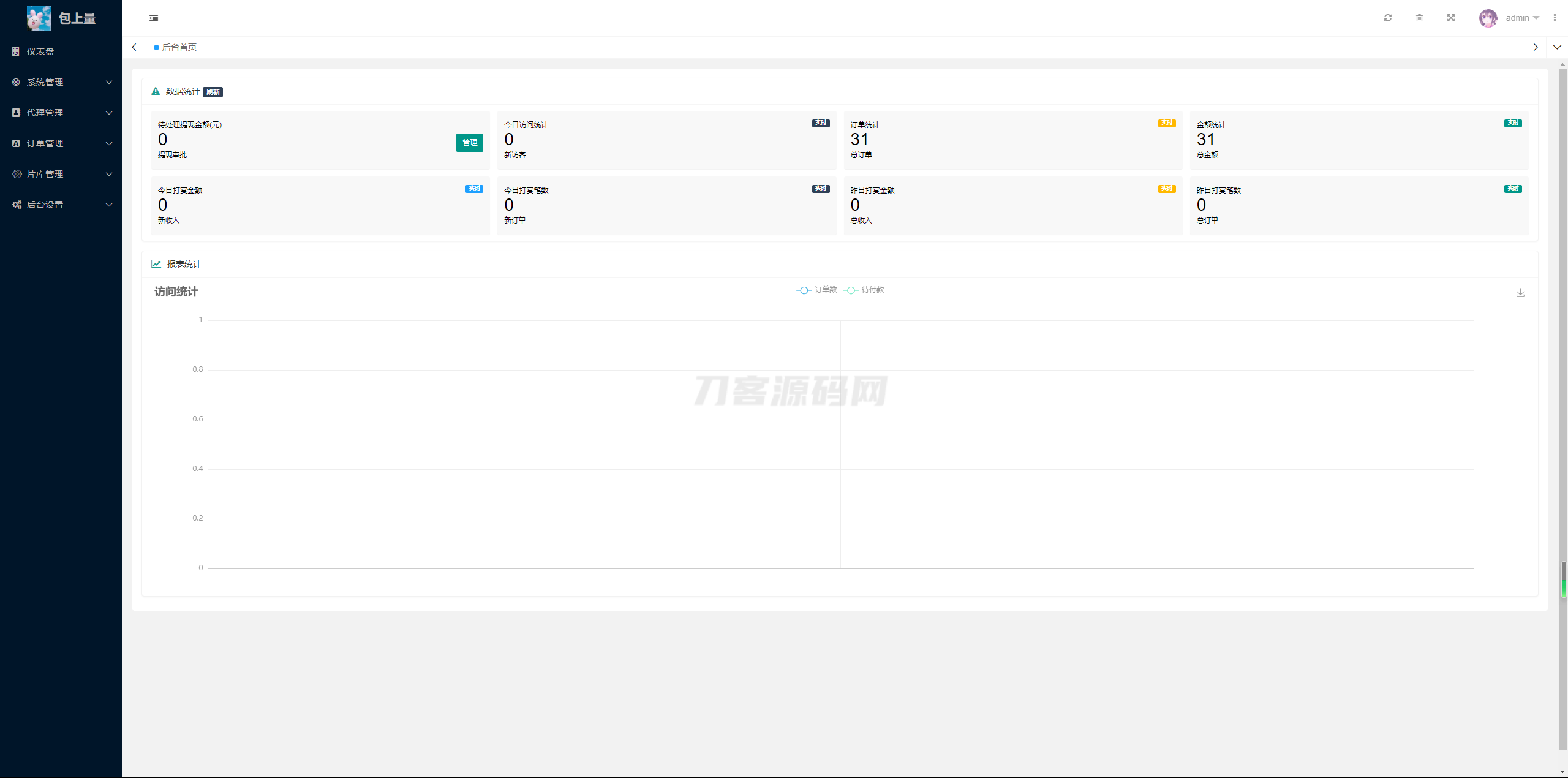 2024最新商业视频打赏系统源码 多套模板 有代理后台 已对接支付-瀚洪创业网