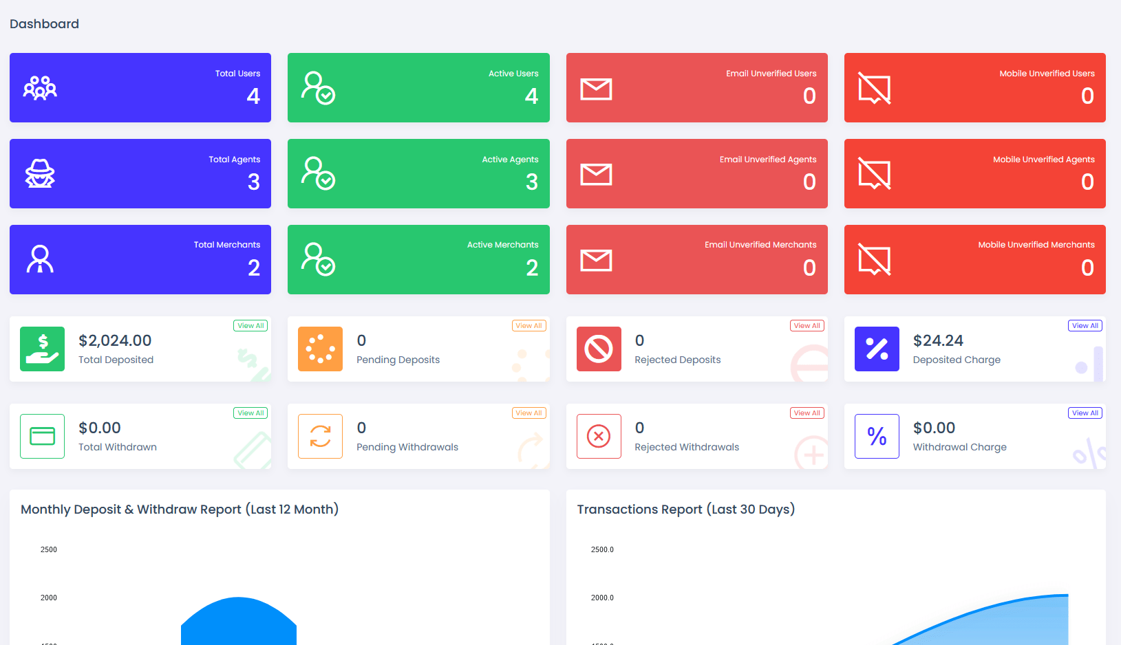 viserpay海外支付系统源码/国外支付接口 laravel后端框架-瀚洪创业网