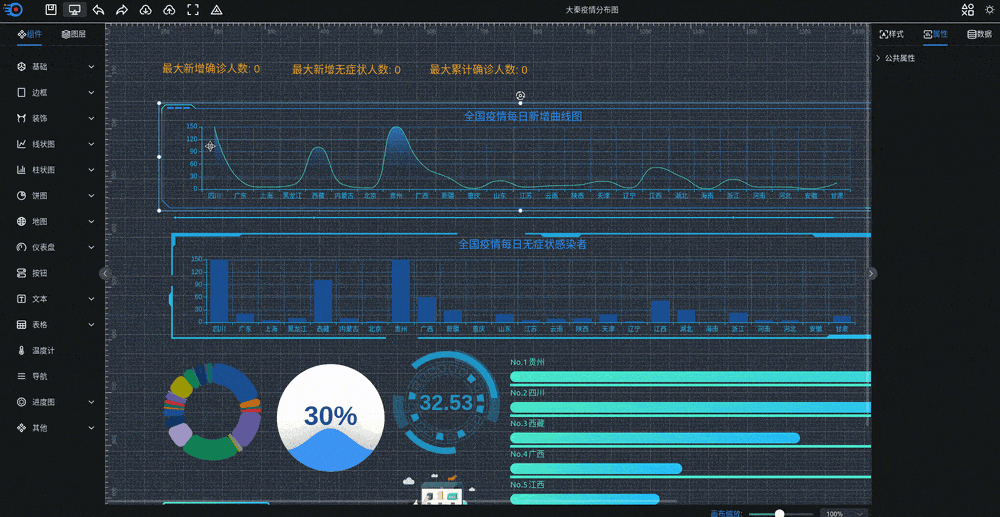 可视化大屏数据展示系统 拖拽生成各种炫酷的大屏-瀚洪创业网