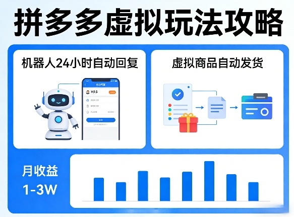 没人告诉你的拼多多虚拟玩法，机器人回复+发货，月搞1-3W【揭秘】-瀚洪创业网
