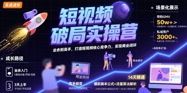 短视频破局实操营，业余到高手，打造短视频核心竞争力，实现商业闭环-瀚洪创业网