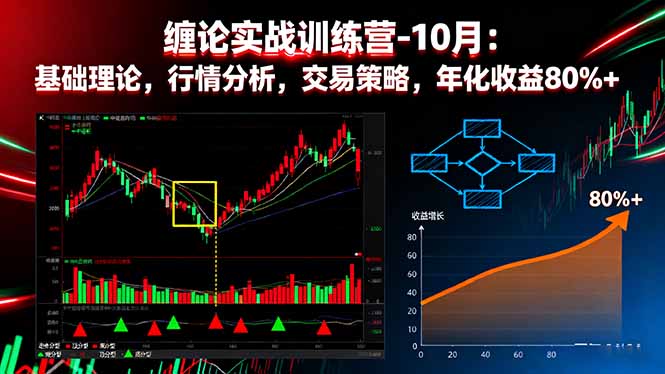 缠论实战训练营-10月：基础理论，行情分析，交易策略，年化收益80%+-瀚洪创业网