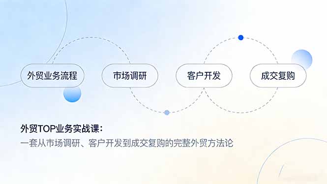 外贸TOP业务实战课：一套从市场调研、客户开发到成交复购的完整外贸方法论-瀚洪创业网