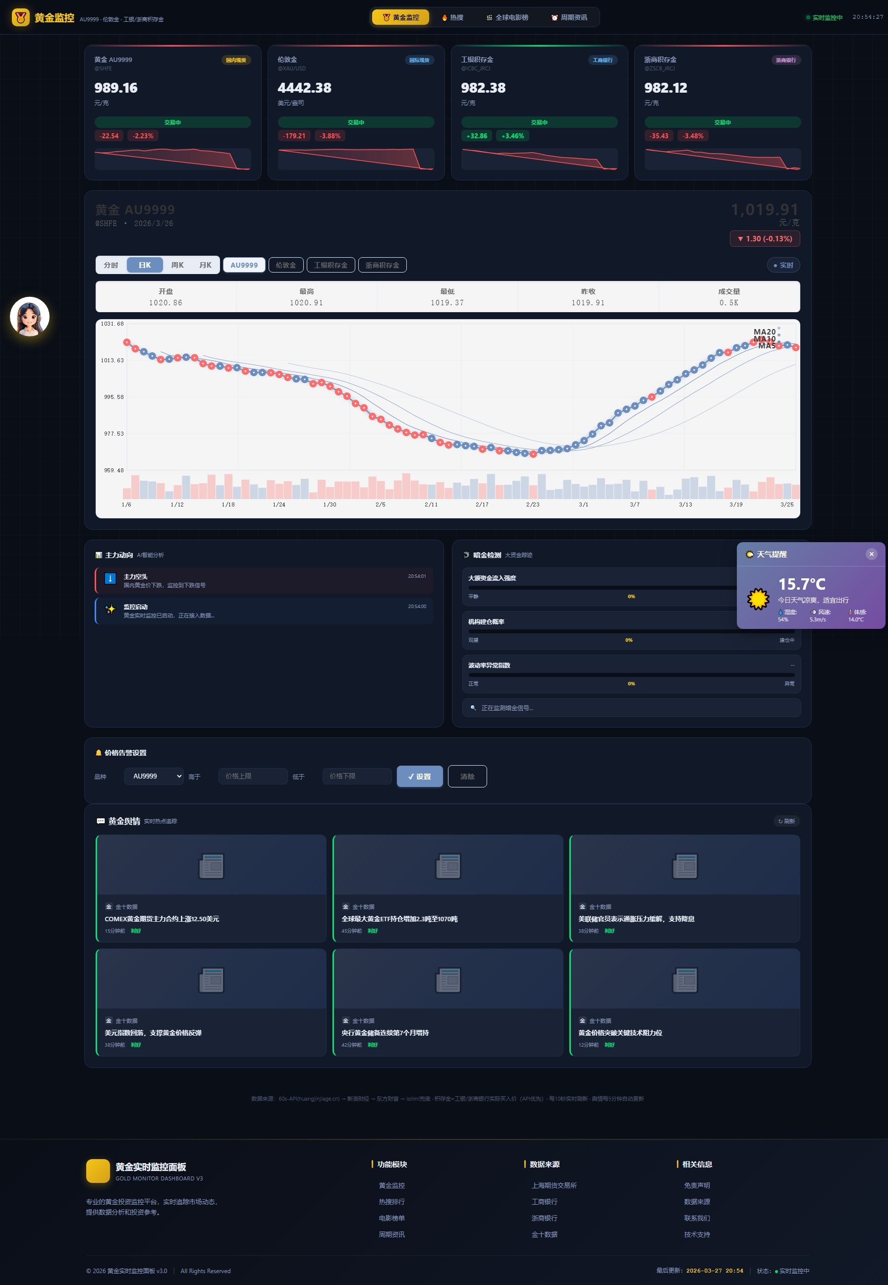新版黄金价格监控源码（K线图模块，黄金舆情模块，AI智能客服）-瀚洪创业网