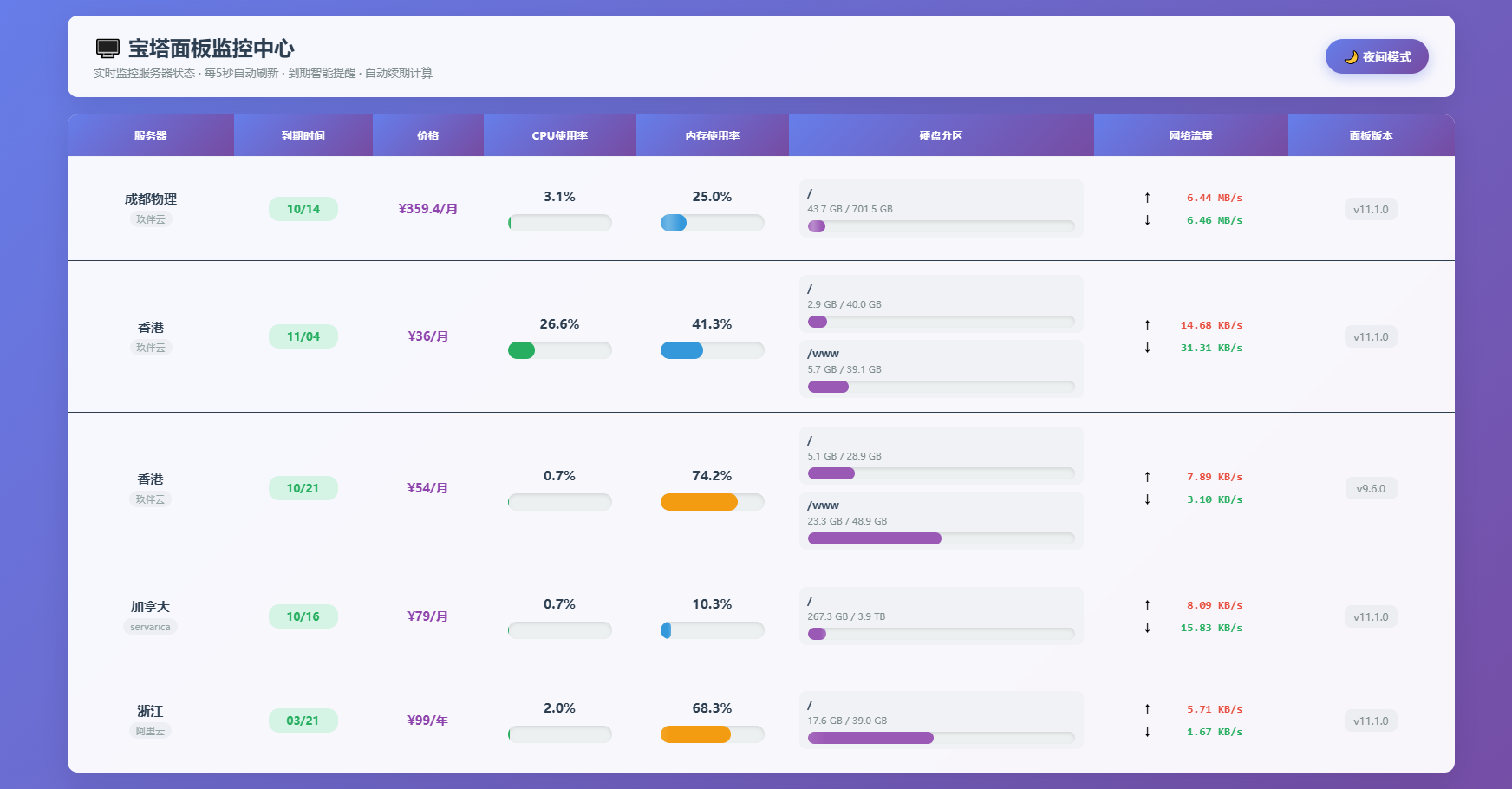 AI编写的一个服务器监控源码-瀚洪创业网
