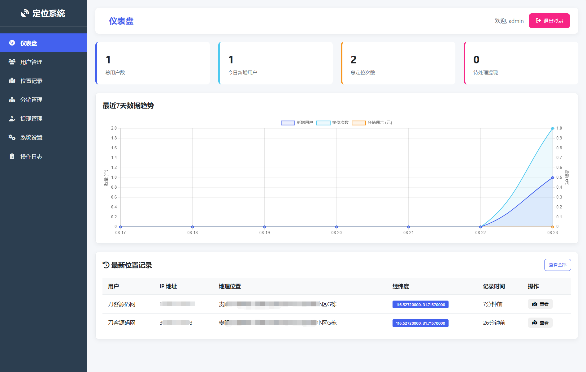 IP定位系统源码 二开版 新增分销功能-瀚洪创业网