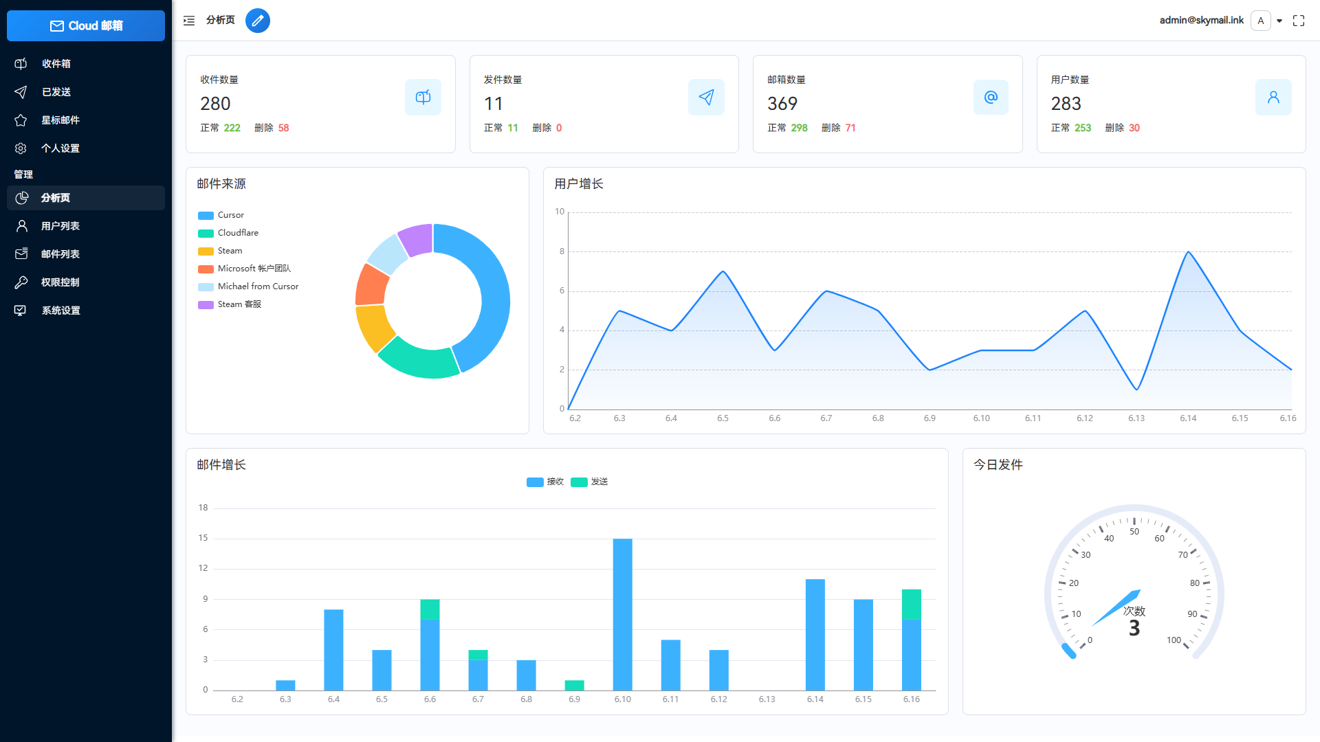 Email邮箱服务系统源码 支持邮件TG转发-瀚洪创业网