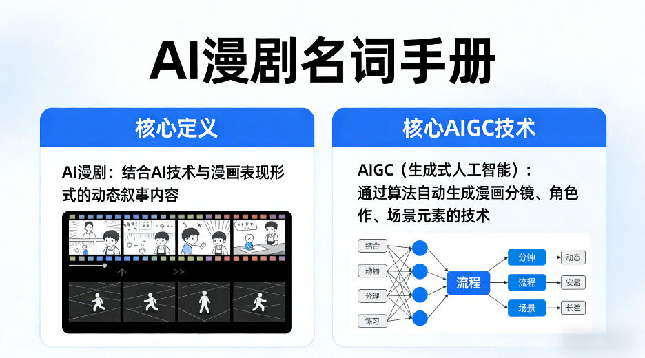 AI漫剧名词手册，分清AI漫剧核心定义，弄懂核心AIGC技术-瀚洪创业网