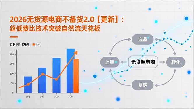 2026无货源电商不备货2.0【更新-4月】：超低费比技术突破自然流天花板，单店月利润1-3万元-瀚洪创业网