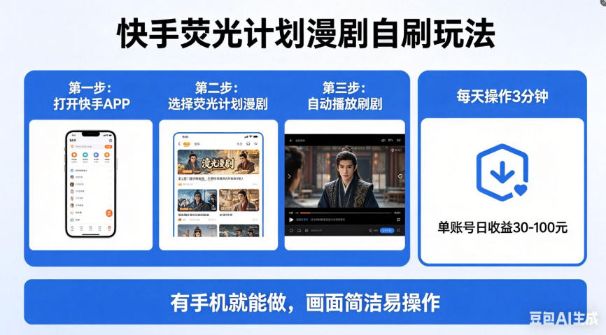 快手荧光计划漫剧自刷玩法，每天几十上百不是问题，有手机就能做【揭秘】-瀚洪创业网